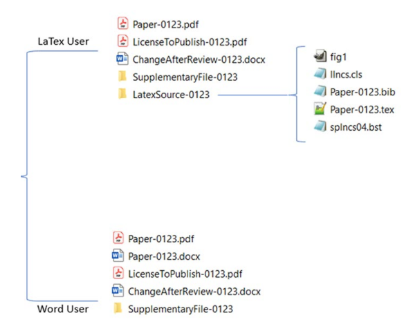 Camera Ready Submission Example